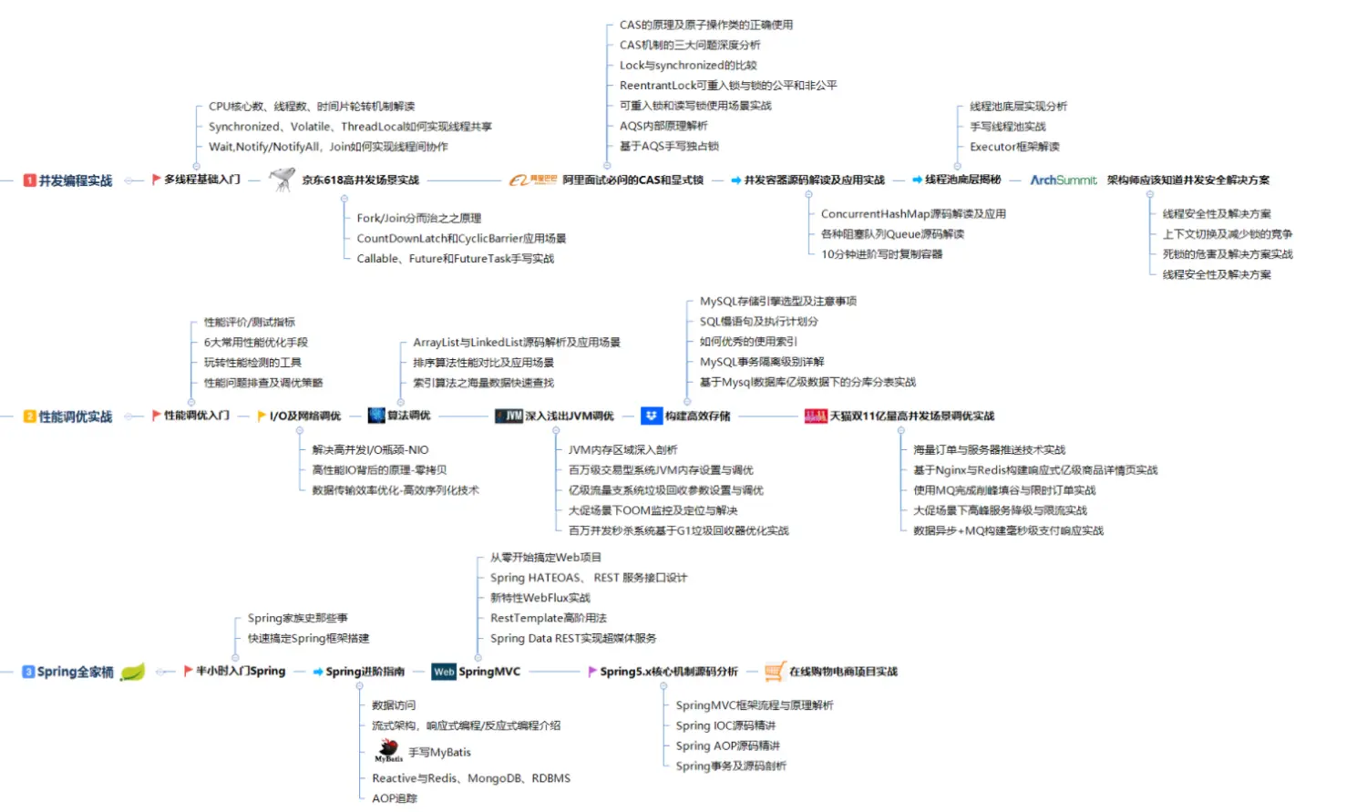 alibaba内部培训spring源码全集分享:脑图 视频 文档