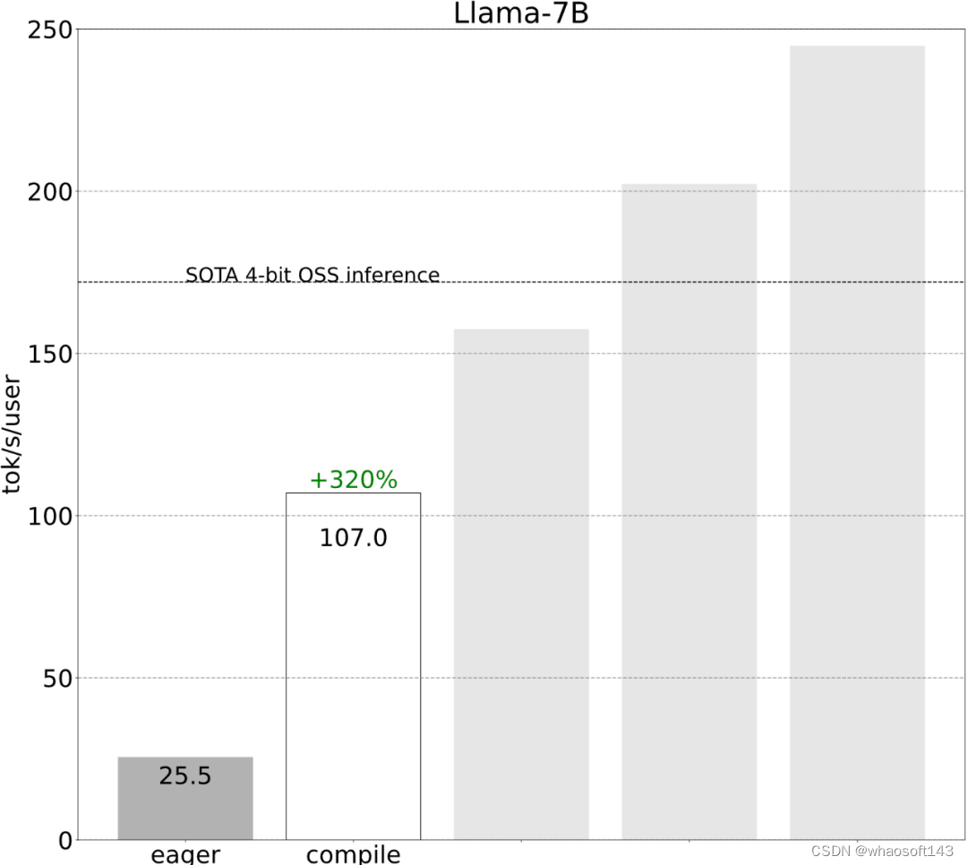 PyTorch~Llama 7B提速_缓存_07