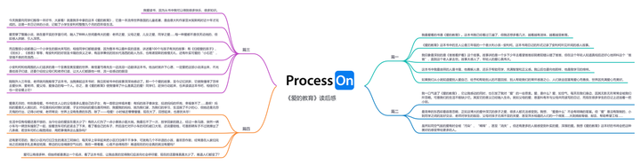 《爱的教育》超全思维导图