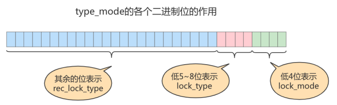 一篇文章讲懂mysql中的锁