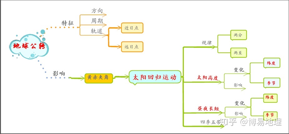 qqcom如果你需要知识全集打印版和思维导图视频解析,也可以私聊我