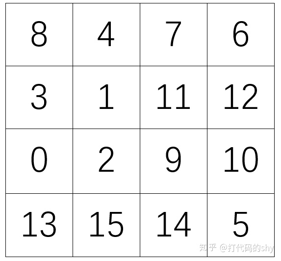 定义棋盘的大小:4 * 4, 当然我把这个棋盘的大小做成了可自定义的属性