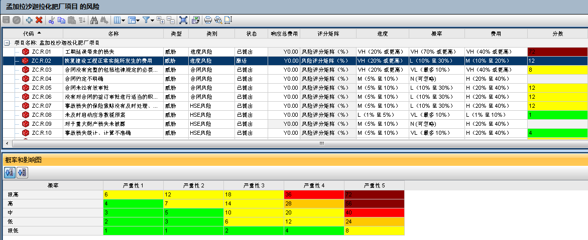 Oracle项目管理主数据之RBS与ROBS