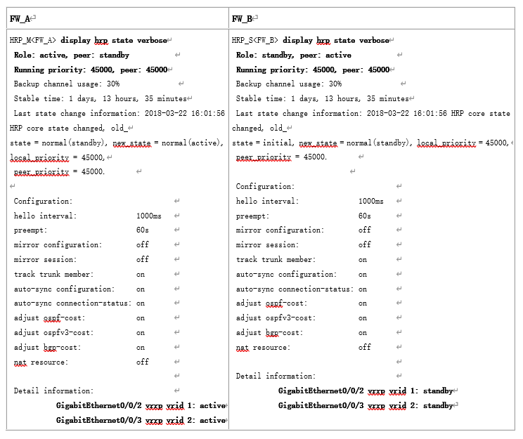 【技术分享】华为防火墙双机热备