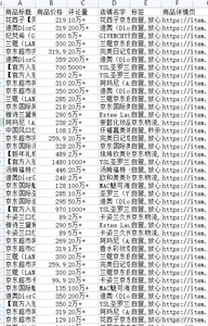 Python爬取京东商品销售数据进行数据分析示例代码，以口红为例_爬取京东商品数据