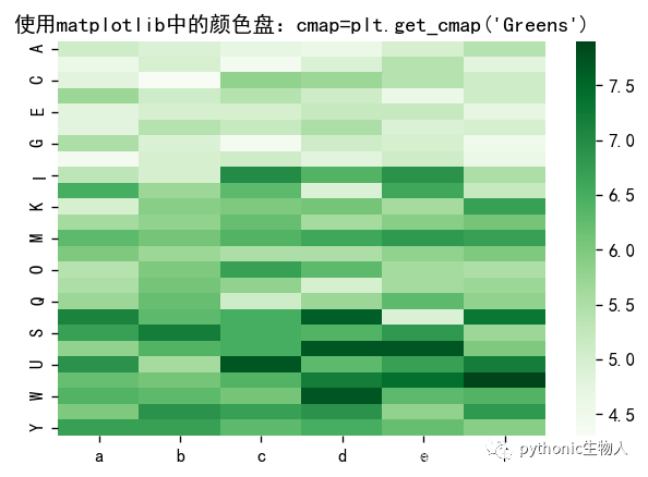 参数详解python_Python基础热图参数超级详解_hby147852的博客-CSDN博客