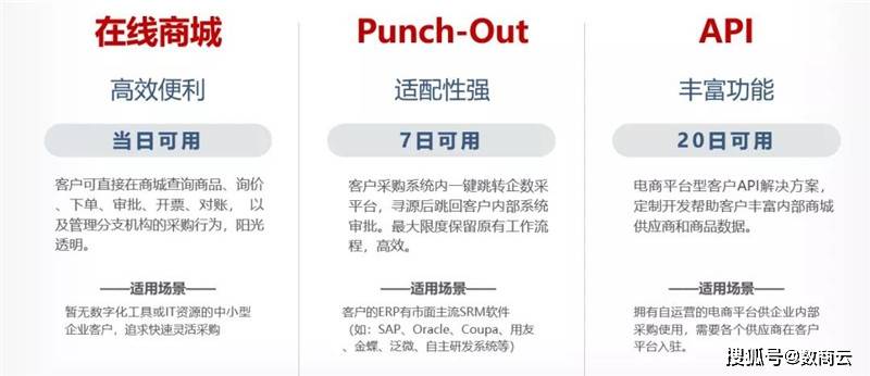 【行业分析】震坤行工业超市：数字化趋势下的生意该怎么做