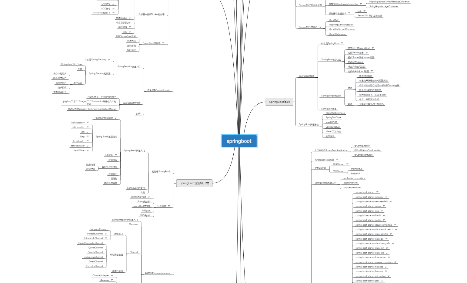 すべての泥棒！一気にレベルをクリアするためのSpring + SpringBoot + SpringCloudオールインワンガイドは本当に香り高いです