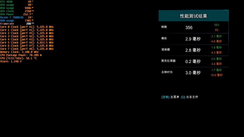 第一款让RTX 4090成为瓶颈的处理器！锐龙7 9800X3D首发评测：网游性能断崖式领先