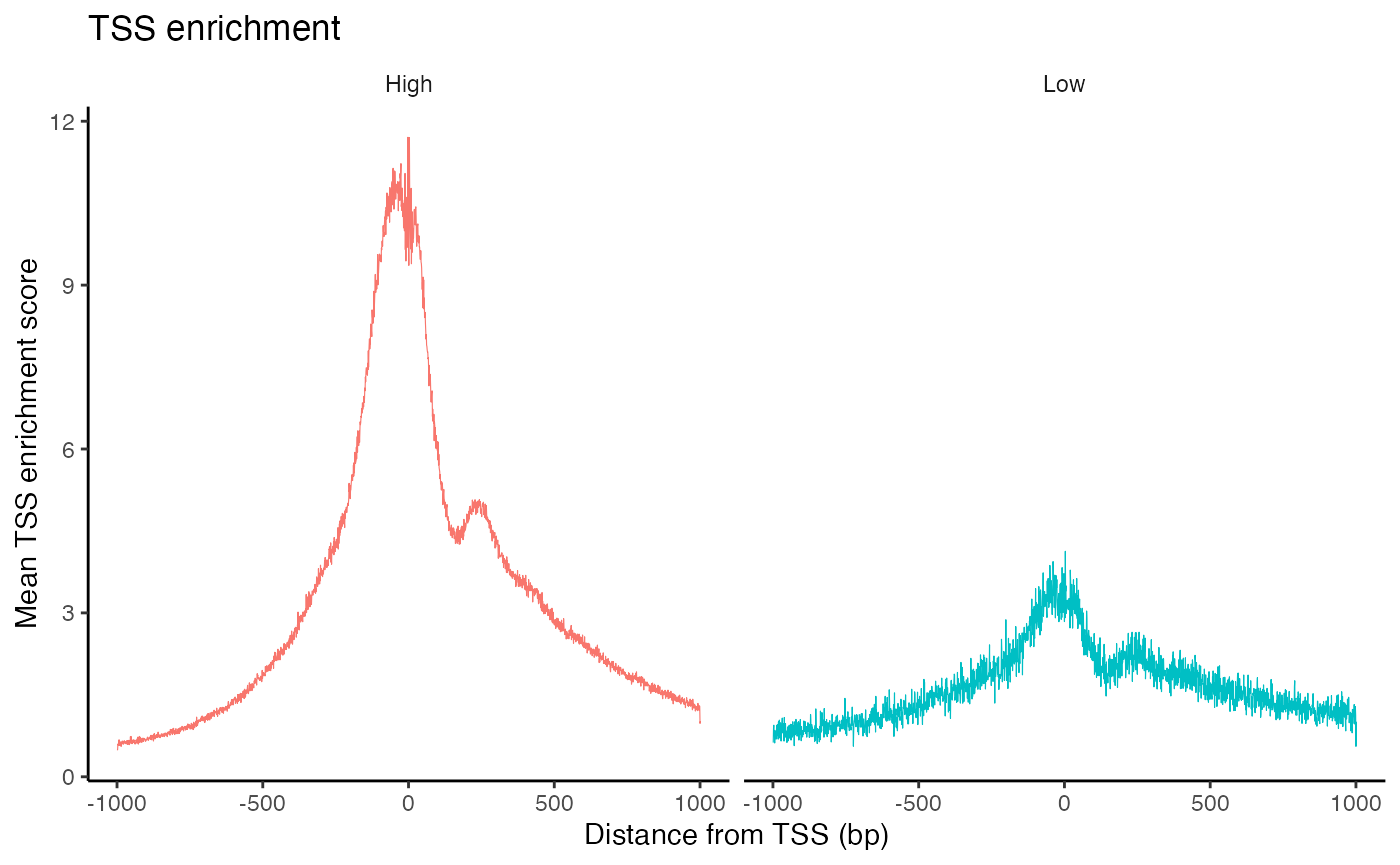 单细胞分析(Signac)： PBMC ScATAC-seq 质控_pbmc质控-CSDN博客