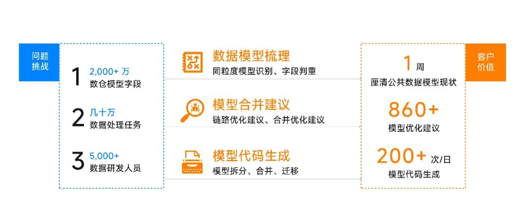 产品发布|Aloudata BIG 全球首个实现算子级血缘解析的主动元数据平台_口径压缩 aloudata-CSDN博客