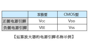 运算放大器的电源引脚名称示例