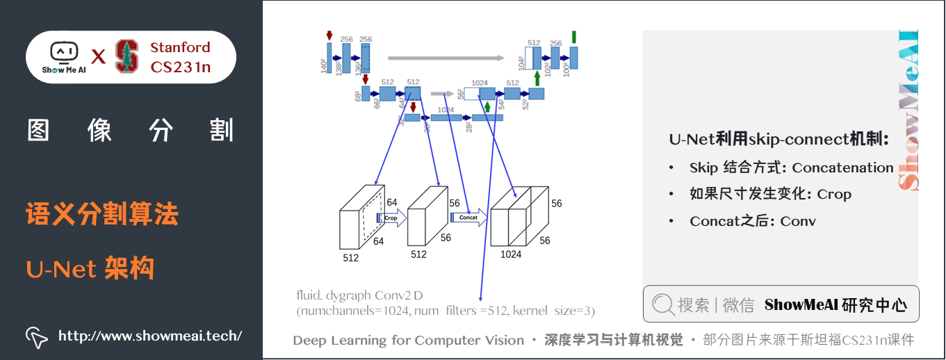 语义分割算法; U-Net 架构