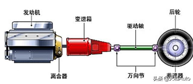 什么发动机传递动力更直接 4822185c401e9605783a317ecfd8ab68.png