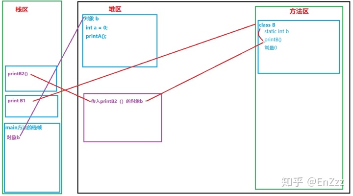 怎么找到项目中所有同名的类_26岁转行程序员的成长历程--Day03从内存层面理解类和对象...