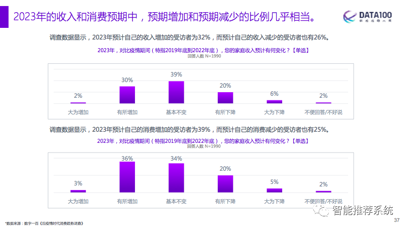 复苏与机遇：2023消费趋势洞察报告.pdf（附下载链接）