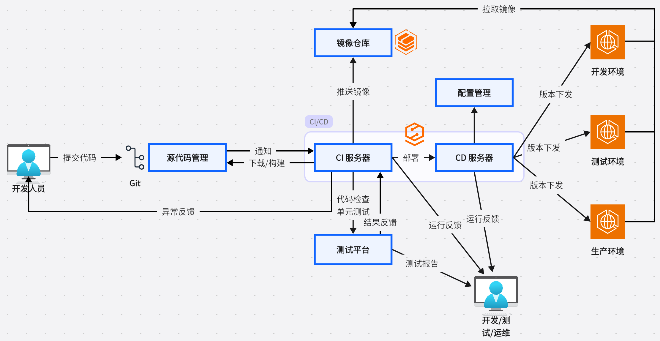 云原生架构技术揭秘：DevOps 技术打破开发运维壁垒，实现持续交付的变革之道