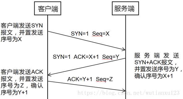 一文带你全面详细了解安全运维