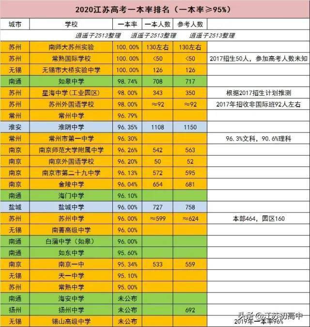 202江苏高考总分是多少_2031年江苏高考总分_2024年江苏高考总分