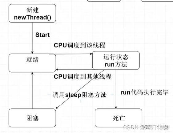 Java开发专家阿里P6-P7面试题大全及答案汇总(持续更新)二十七、Ribbon和Feign的区别_数据_09