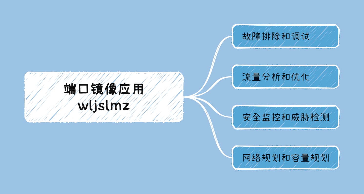 什么是游离端 482a11c5f773b5caec8ad322dd8b8644.png
