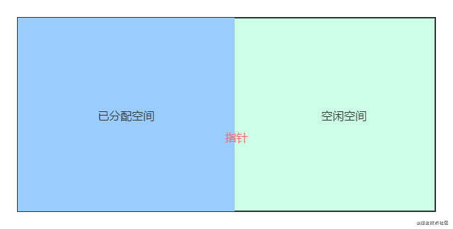 你不得不知道的，详细完整的对象实例化过程