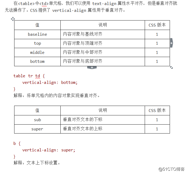 html选择列表样式,HTML CSS笔记列表与表格-CSDN博客