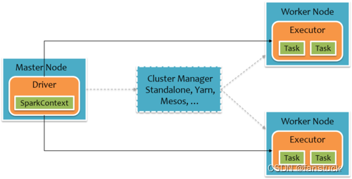 PySpark 数据分析基础：PySpark 原理详解