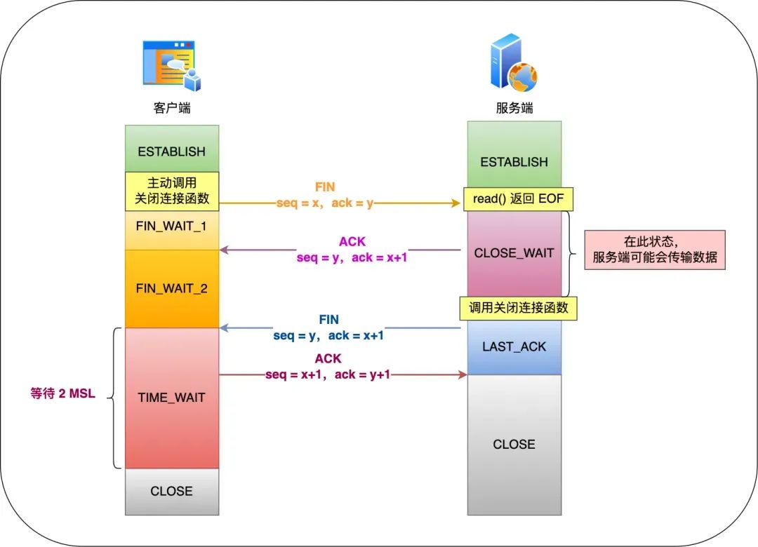 面试扩展知识点