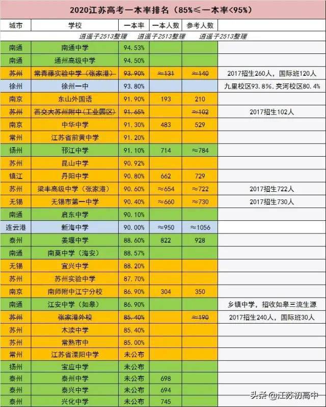 北京师范浸会大学分数线_北师大浸会录取分数线_北师大浸会大学分数线