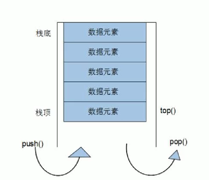 栈(数据结构篇)