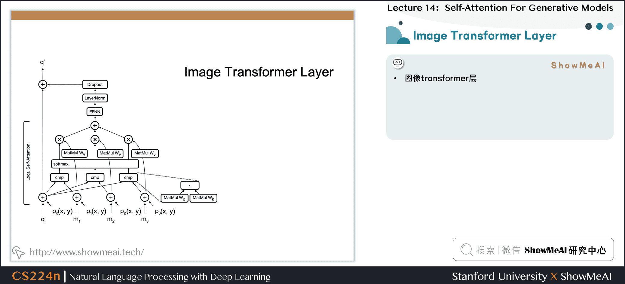 图像Transformer层