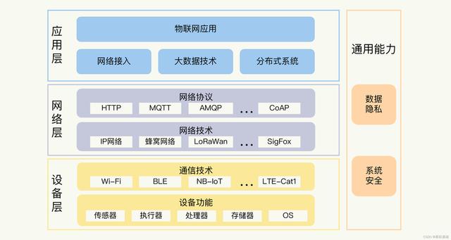 网络通信协议-HTTP、WebSocket、MQTT的比较与应用