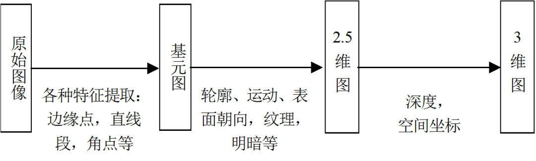 图像处理的分类、一般流程与算法