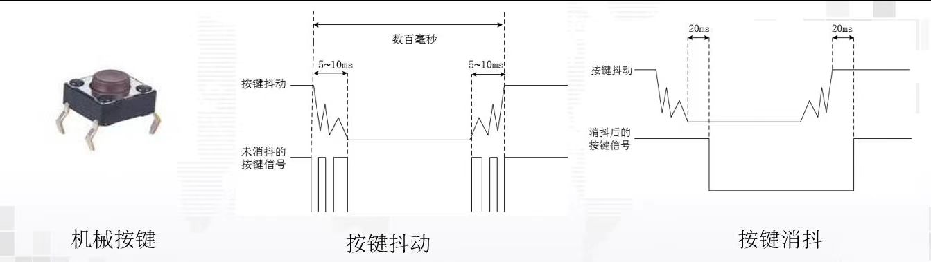 按键消抖过程