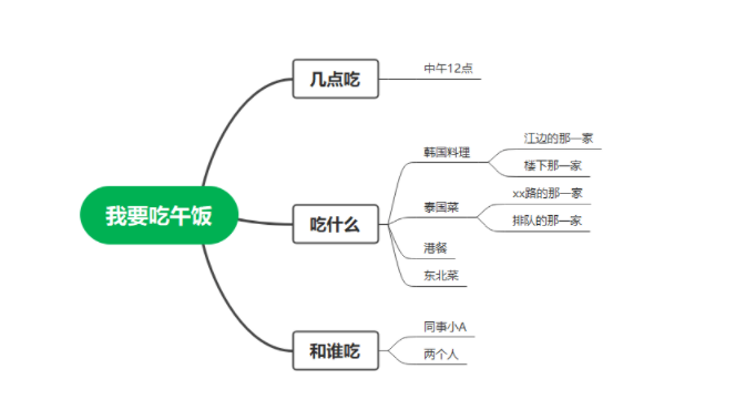 01.思维导图有什么作用?
