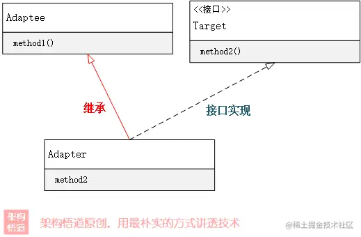 编码中的Adapter，是一种设计模式，更是一种架构理念与解决方案