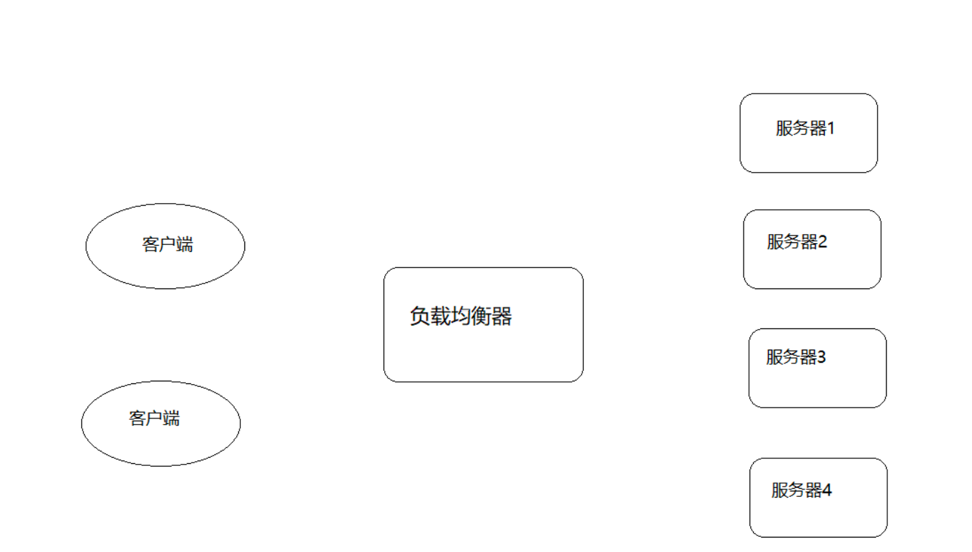 Nginx反向代理和负载均衡详细教程