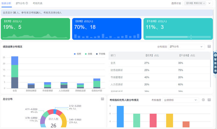 “入职半年，绩效背了C”，谈谈「绩效管理」的误区及对策