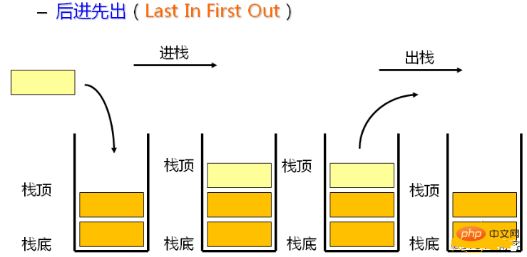 【数据结构初阶】手把手带你实现栈