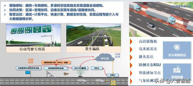 智慧交通:智慧公路建设探索_智慧道路的特点-CSDN博客