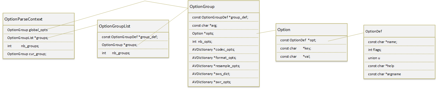 FFMPEG source code analysis-ffmpeg_parse_options - Programmer Sought