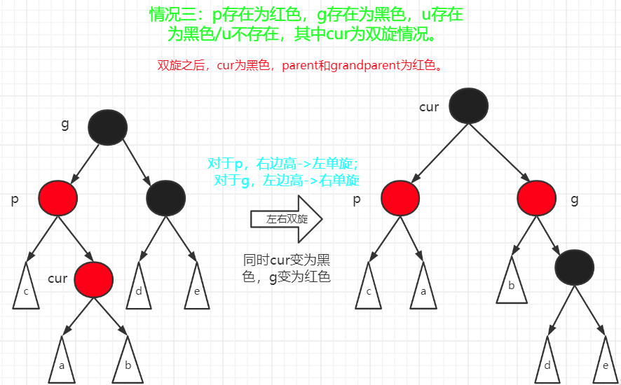 手撕红黑树（Red-Black Tree）