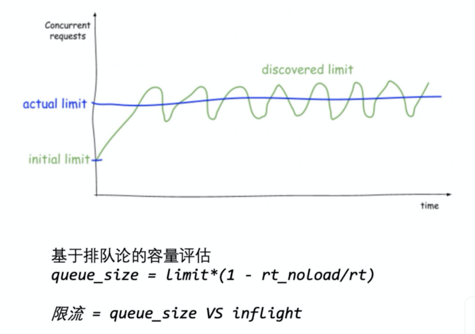 2021 年云原生技术发展现状及未来趋势