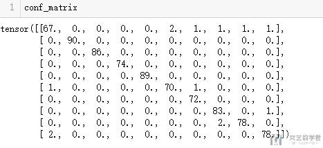 confusionmatrix，confusion安申爱歌曲在线听