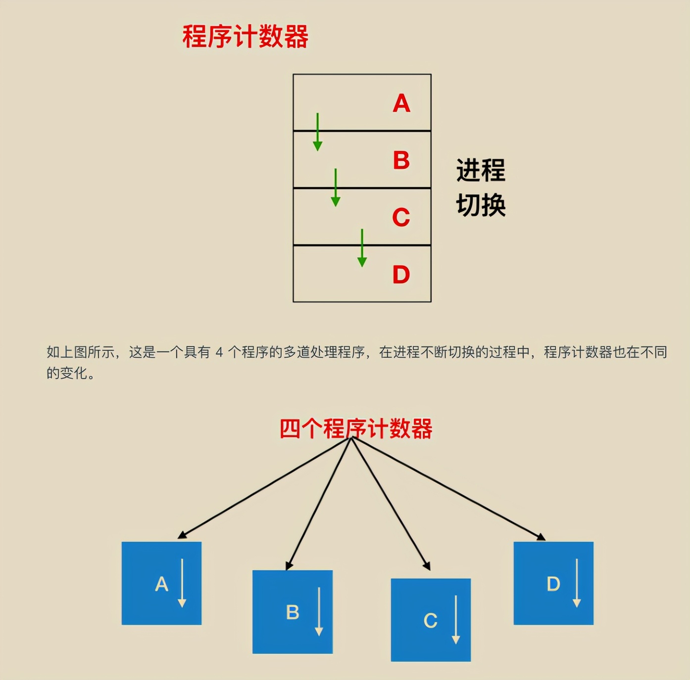 华为工程师收藏的两份操作系统笔记，步入架构师进阶之道一大步