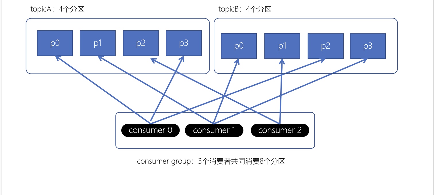 Kafka基础入门