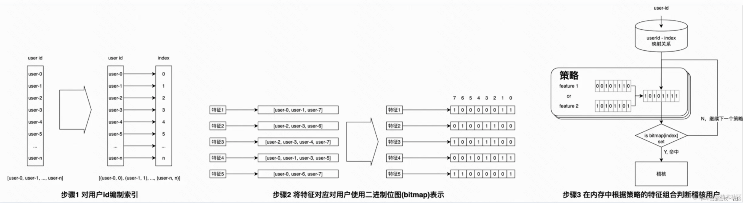 BitMap介绍与应用