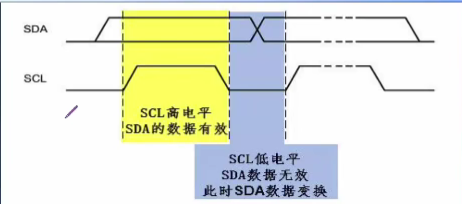 I2C协议（详细）