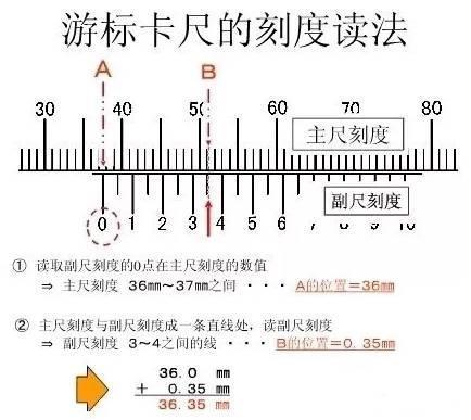 分光计游标盘ab两个游标作用干货游标卡尺及其使用你们都会吗